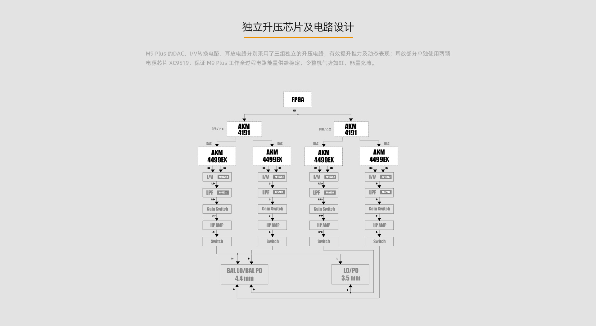 M9Plus官網(wǎng)_06.jpg